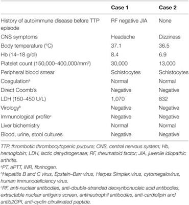 Autoimmune Thrombotic Thrombocytopenic Purpura: Two Rare Cases Associated with Juvenile Idiopathic Arthritis and Multiple Sclerosis